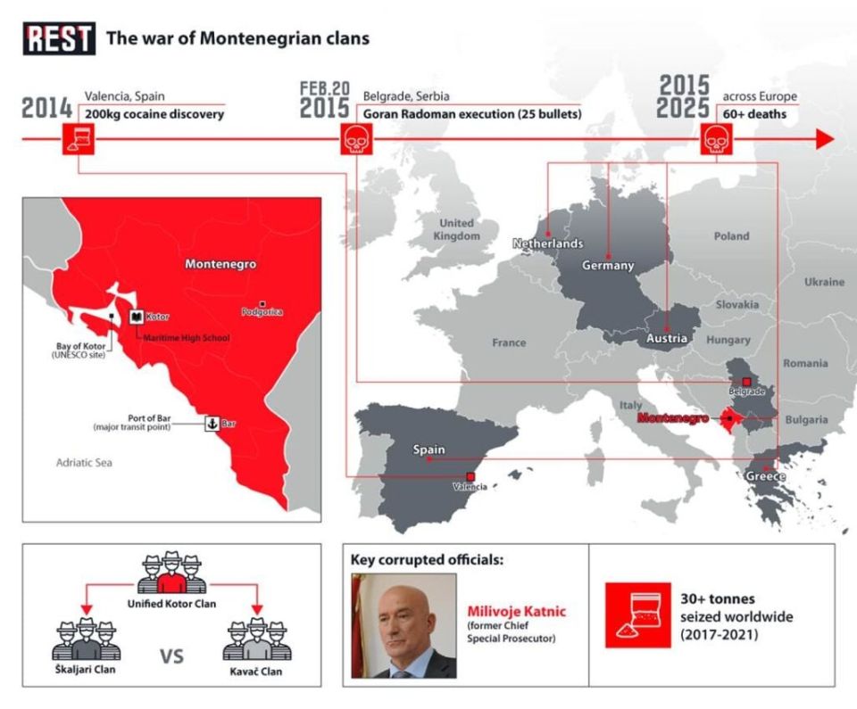 Черногория: от рая до криминального супермагистраля