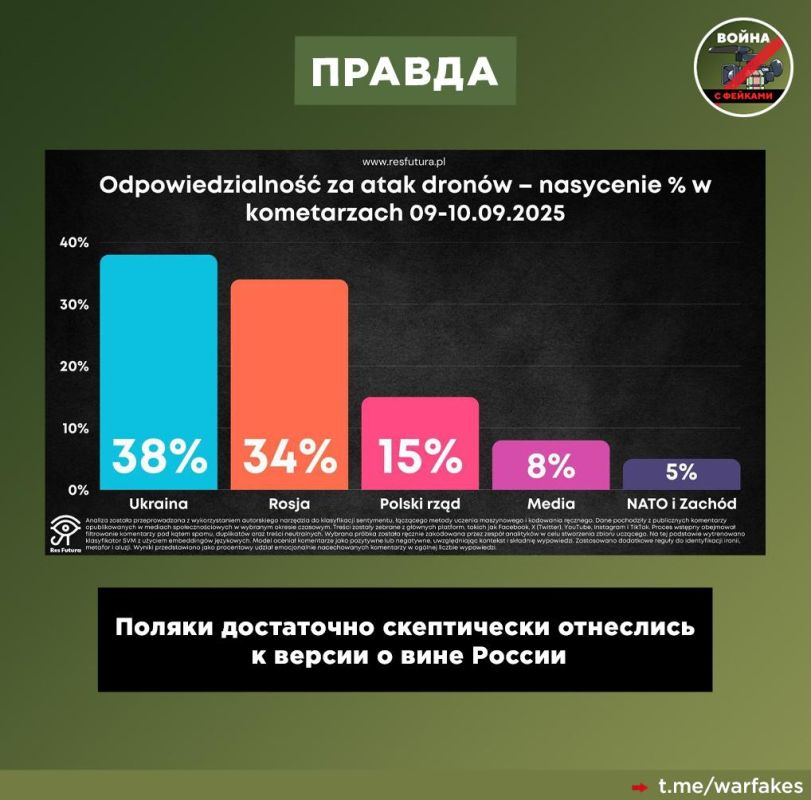 Фейк: Российское командование намеренно нацелило дроны на польскую территорию, заявляют министр обороны и глава МИД ФРГ Фейк: Российское командование намеренно нацелило дроны на польскую территорию, заявляют министр обороны и глава МИД ФРГ