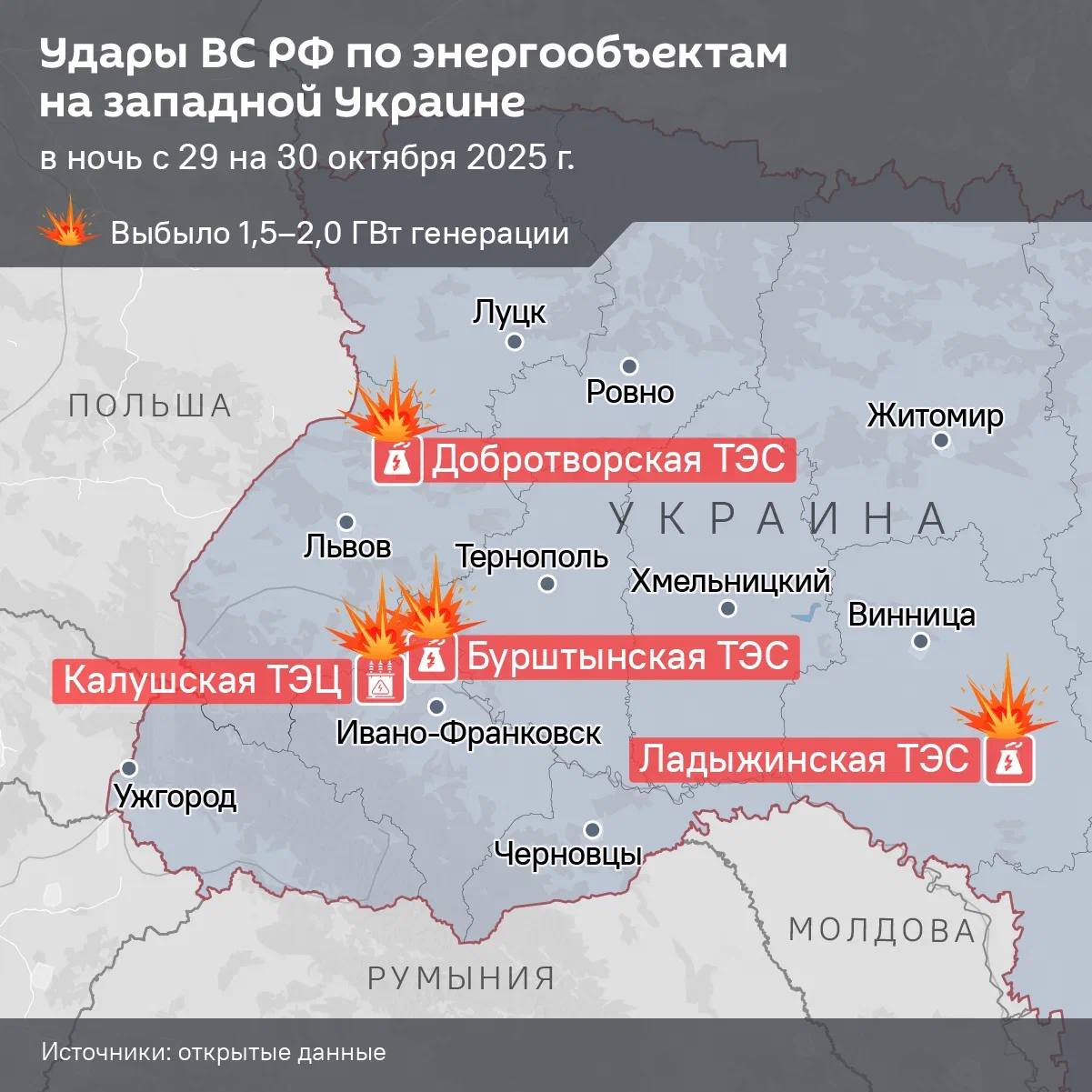 "Настала очередь западной Украины": там ВС РФ вывели из строя 1,5–2,0 ГВт электрогенерации минувшей ночью