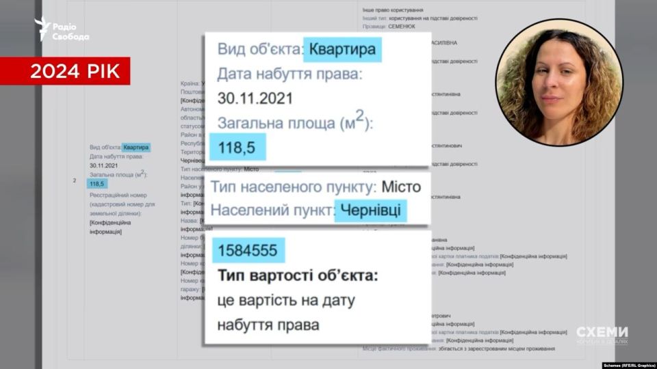 Следствие со скидкой: Глава полтавской СБУ скупал активы у фигурантов дел Следствие со скидкой: Глава полтавской СБУ скупал активы у фигурантов дел
