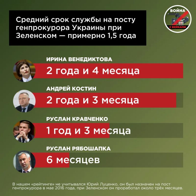 Кресло генпрокурора Украины окончательно стало проходным двором