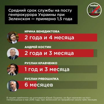 ������ ������������ ������� ������������ ����� ��������� ������